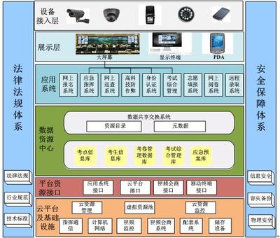 國家教育招生考試省指揮中心建設(shè)項目實施方案——信息安全設(shè)備制造