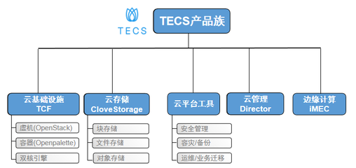 中興通訊TECS云基礎(chǔ)設(shè)施產(chǎn)品通過隱私信息管理體系國際標準認證，強化信息安全設(shè)備制造