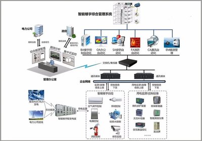 智慧樓宇時代 信息安全設(shè)備制造，讓智慧辦公場景體驗(yàn)觸手可及