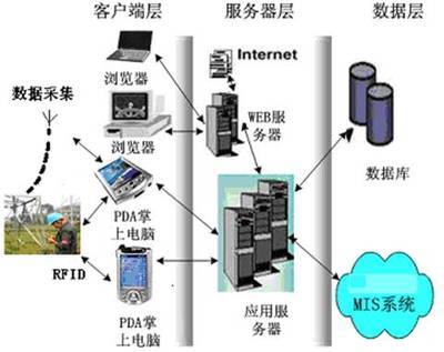 上海明想威托信息安全設備 聚焦WHMP系列，探討其在松江區的制造優勢