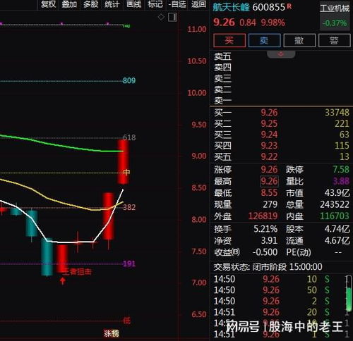 軍工信息化概念股強勢大漲 央企試劑漲幅引資本熱議，投資機遇還是波動催化劑？