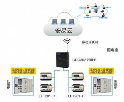 智慧用電安全管理系統-助力城市智慧用電