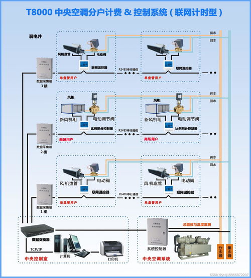 太原住宅小區(qū)實現(xiàn)智慧節(jié)能 基于TKD CAS電力載波技術(shù)的分戶計費管理系統(tǒng)