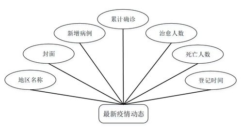 基于SSM框架的公司人員疫情防控管理系統設計與實現
