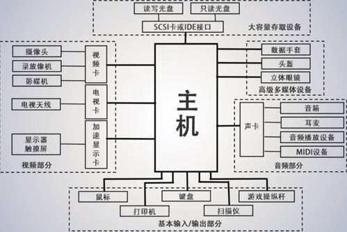 計算機基礎 多媒體技術與多媒體計算機系統技術服務的融合與應用